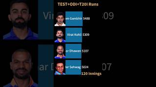 Virat Kohli, Gautam Gambhir, Shikhar Dhawan, Virender Sehwag Runs??