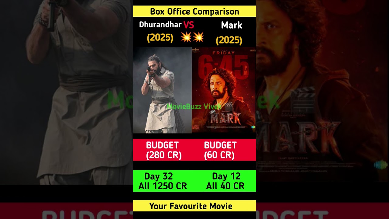 Mark 12th DayCollection | kiccha Sudeep | Ranveer Sing | Dhurandhar Box Office Collection 