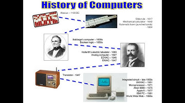 History Of Computers- part- 1 // computer operator //  computer course #knowledge #computerhacks
