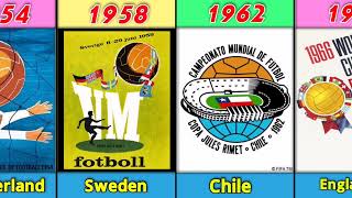 FIFA WORLD CUP ALL LOGO DESIGN 1930 - 2034