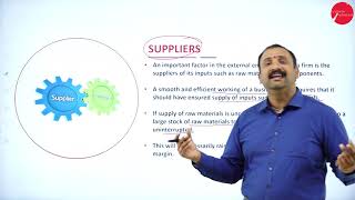 DAY 07 | BUSINESS ENVIRONMENT | I SEM | B.B.A | EXTERNAL ENVIRONMENT OF THE ENTERPRISE | L1