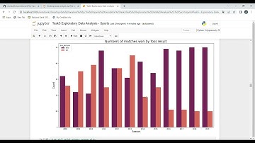 Task5 Exploratory Data Analysis - Sports