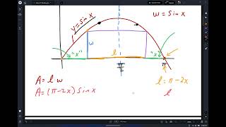 Calculus Notes 22 Modeling and Optimization