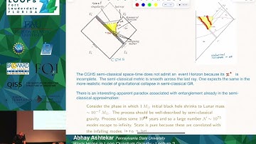 Abhay Ashtekar: Black Holes in Loop Quantum Gravity - Lecture 2 - Loops