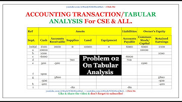 Accounting Transactions & Tabular Analysis | Balance Sheet | Income Statement | Problem-2