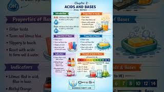 Acid and Base Exam Oriented Notes|Ch 2| Science Competitive Exam| Science Foundation 2026 |Opto Sir