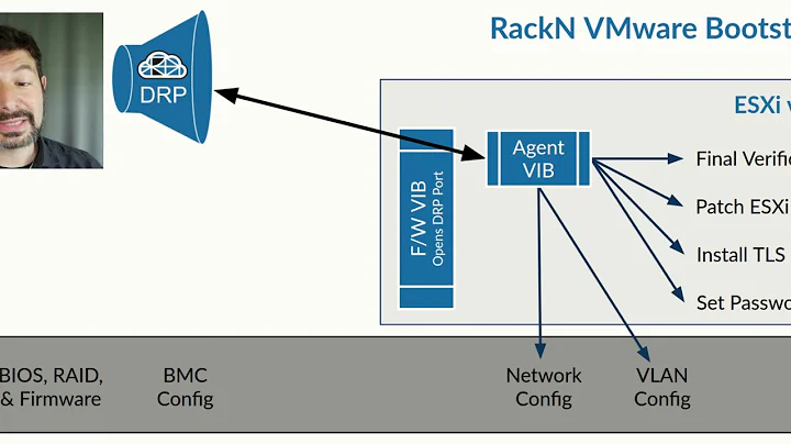RackN VMware Bootstrap Animation