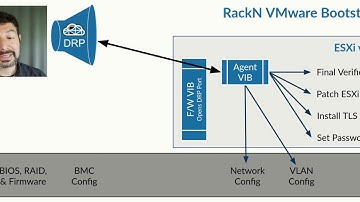 RackN VMware Bootstrap Animation