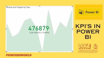 Improve your KPI VISUALS I KPI in Power BI