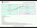 [Jan, 2025] Fast2test 350-701 PDF Dumps and 350-701 Exam Questions (Q267-Q282)