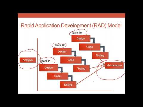 Video: Model mana yang paling cocok untuk pengembangan perangkat lunak?