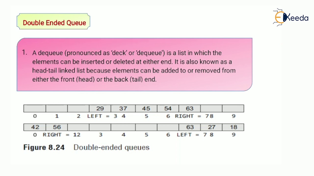 Double Ended Queue - YouTube