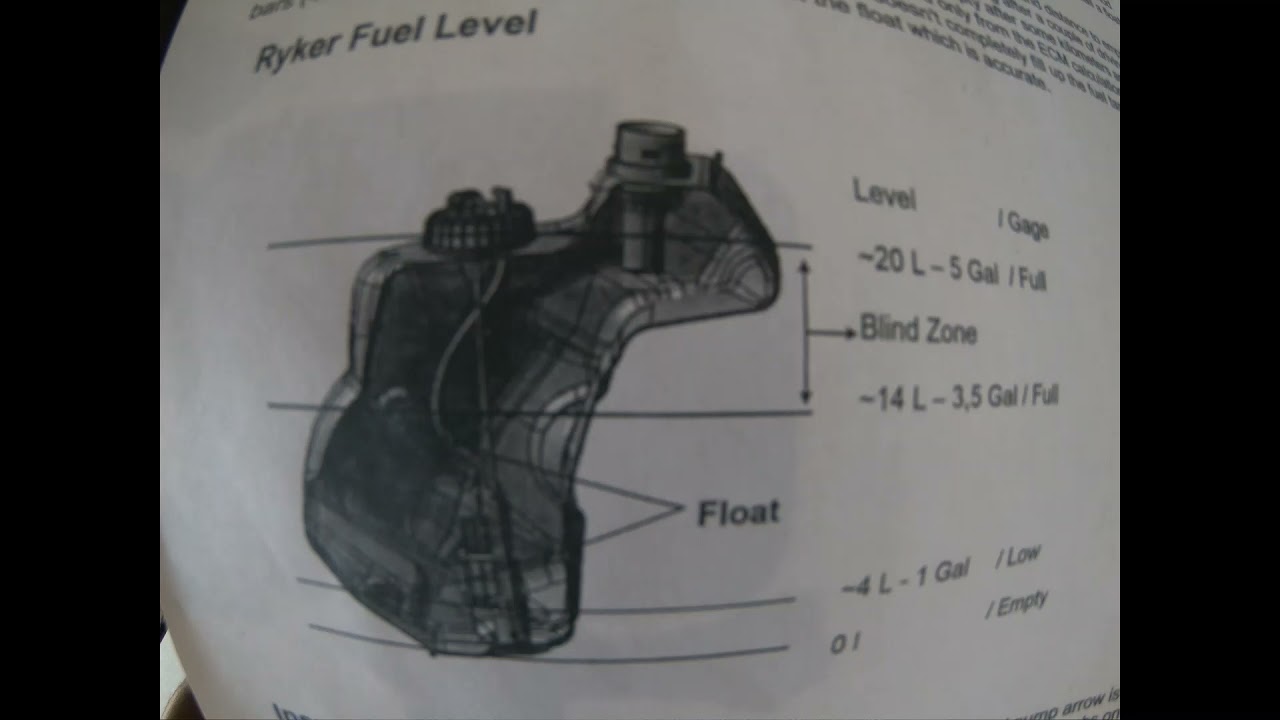 Can am Ryker Fuel Tank Info YouTube