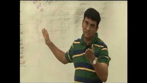 CVP Analysis   Lecture 9 Part 3   DKC   CA Fianl Video Lectures