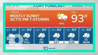 Today's Weather Forecast