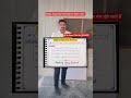 Alzebra Most Important Formula #maths #mathstricks #shortsfeed #ytshorts #shorttrick #trending #ssc