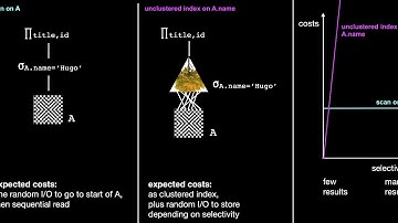 Database Systems: Query Optimization (Part 1), rule- vs cost-based, join graph, interesting orders