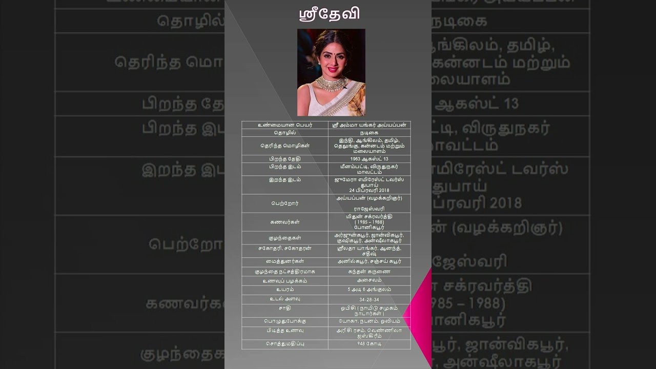 Sridevi | Shree Amma Yanger Ayyapan | ஸ்ரீதேவி ( Indian Actress )