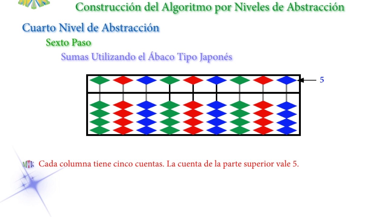 Construcción Del Algoritmo De La Suma Por Niveles De Abstracción Youtube