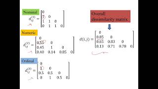 Data Similarity | Proximity measures for Mixed Attributes