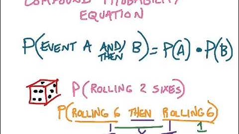 Compound Probabilities Video Lesson