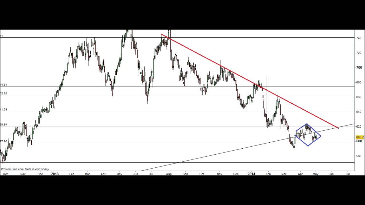 HSBC Shares Analysis May 2014 YouTube hsbc-shares-analysis-may-2014-youtube