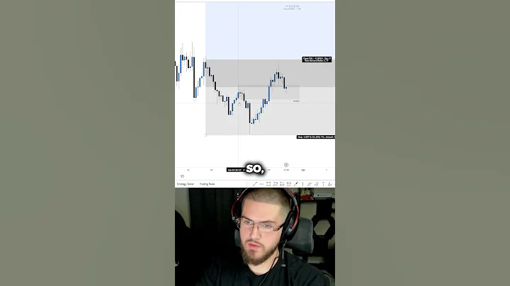 Here's Where Most People Misunderstand Breaker Block #daytrading #trading #daytrader #stocks #forex