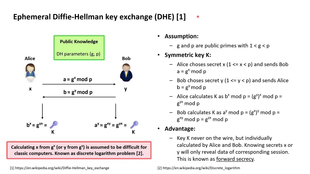 Diffie–Hellman key exchange - Wikipedia