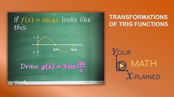 Level Up Your Transformation Skills on Trig Graphs! [Intermediate]
