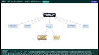 langraph parent graph navigation