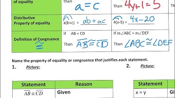 8.5 Algebraic Properties Day 2 Notes Video
