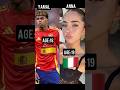 صديقات لاعبين كرة القدم فى برشلونة و المنتخب الاسبانى زوجات اللاعبين برشلونة Yamal لامين يامال 