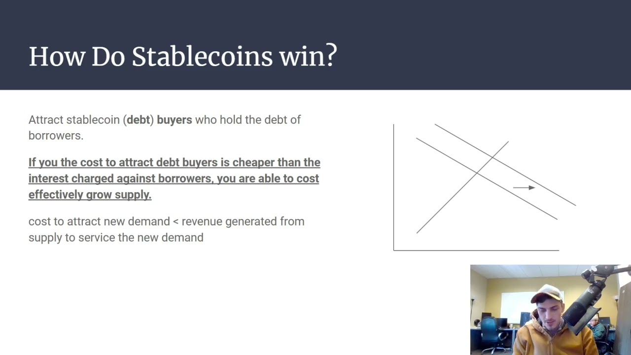 Growing SILK - Stablecoin Theory & Debt Cost