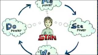 Stan and the 4 Fantastic Powers - The 4D Appreciative Inquiry Cycle