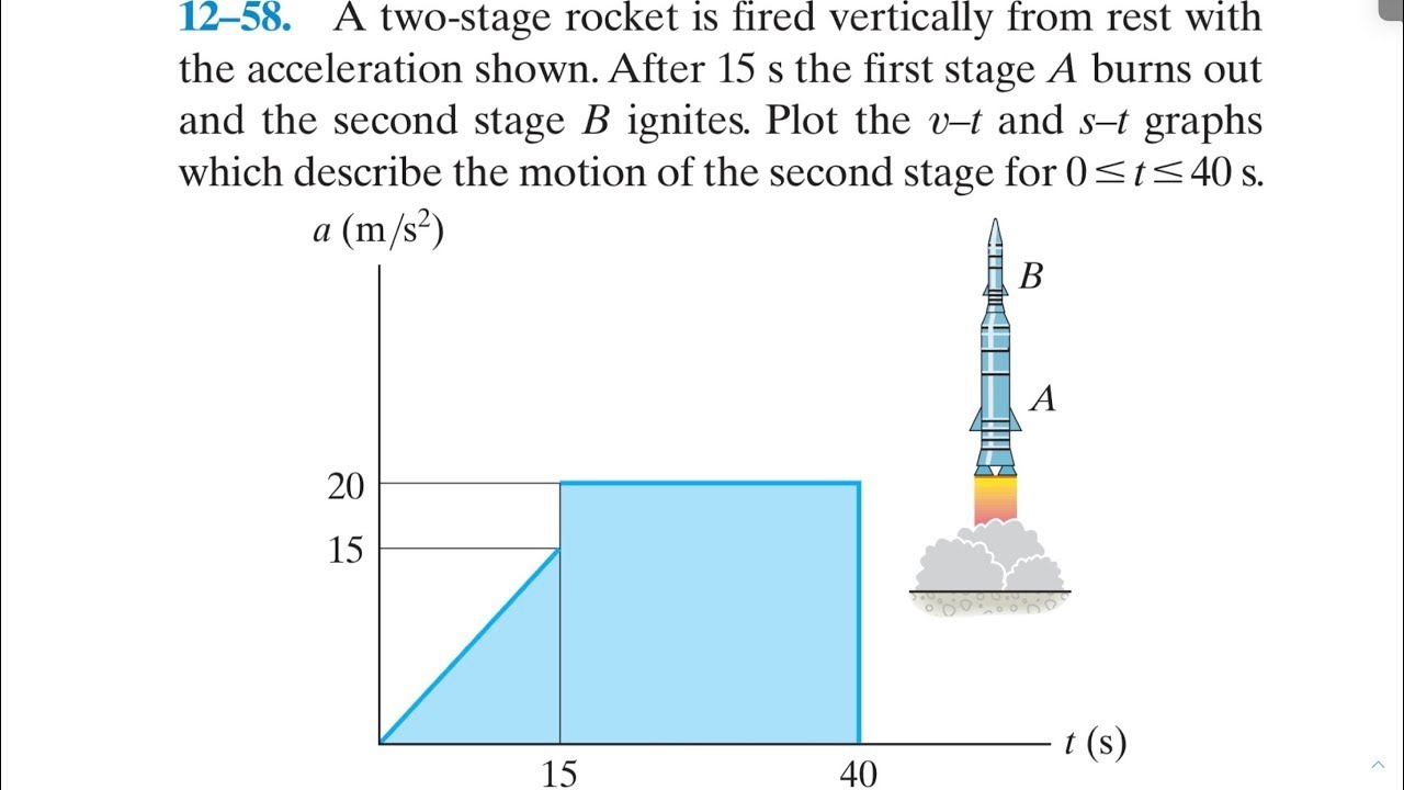 Q28. A two-stage rocket is fired vertically from rest with the ...