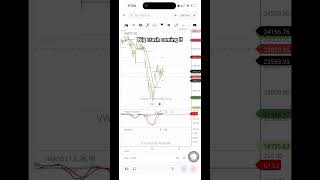 Big crash coming in stock Market India #nifty50 #stockmarketindia #stockmarketcrash2026