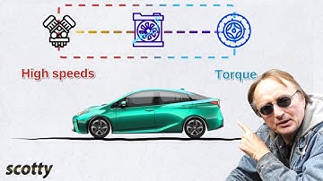 Why Not to Buy a Hybrid Car