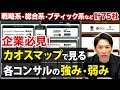 【企業必見】コンサル業界を一挙に把握する業界地図を完全解説！
