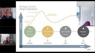 COVID-19 Recovery:  Re-imagining workplaces and workplace strategy