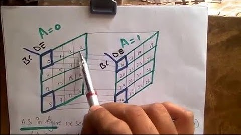 Example for 5-Variable k-map analysis