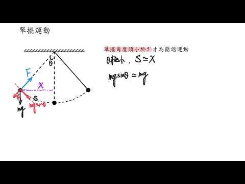 23單擺的簡諧運動週期
