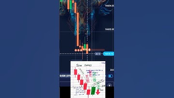 Quotex sureshot patterns #quotex #strategies #naveedtrader25 #bestsignalsgroupquotex #pattern