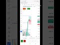🔥 CPR Strategy ने Perfect Scalping 💹 #shorts #viral #trading #marathi