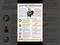 With the Photographer in 60 Seconds | Themes + Irony EXPLAINED ! #icsestudents #icse2026 #icse2027