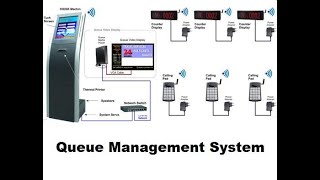 Famous Queuing management system - Presentation chat 2 Wealth