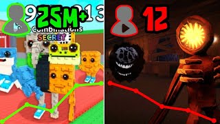 Good Roblox Games Are Dying… While Bad Ones Explode