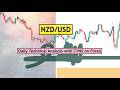 NZDUSD Analysis Today | Daily Forex Forecast for 26th June 2026 by CYNS on Forex