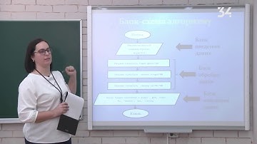 7 клас  Інформатика  Лінійні алгоритми в Python