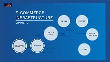 Chapter 2  E commerce Infrastructure