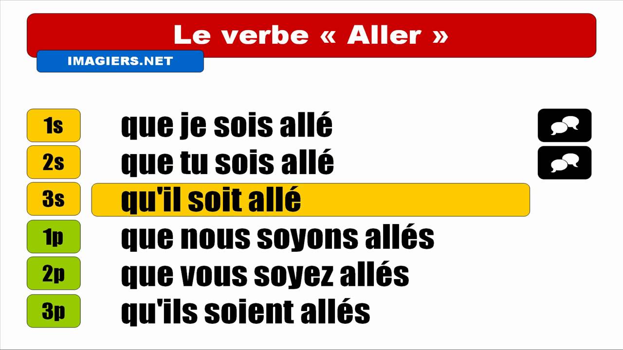 french-verb-conjugation-aller-to-go-youtube